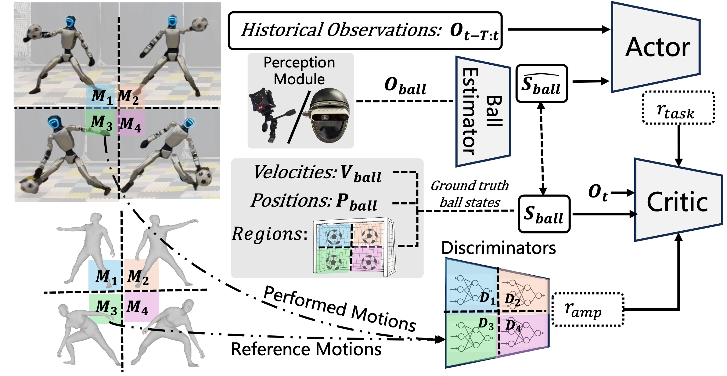 Method image